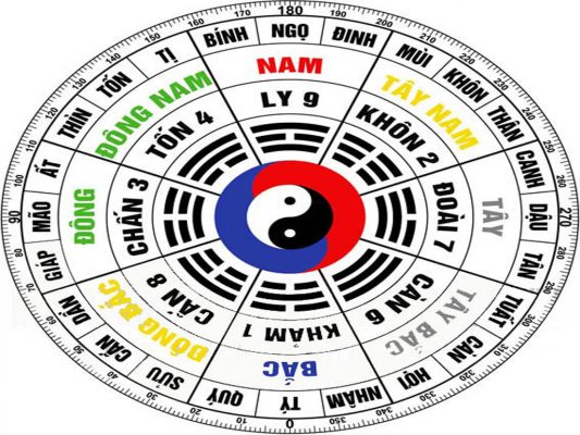 câu hỏi phong thủy thường gặp nhất