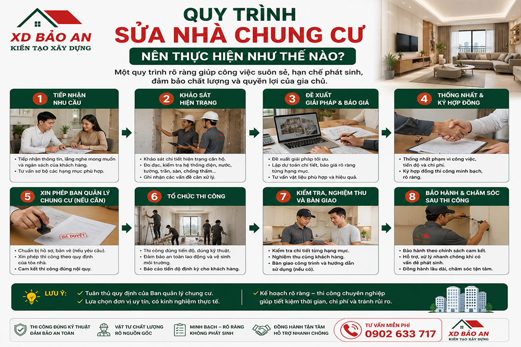 Quy trình sửa nhà chung cư TPHCM từ khảo sát hiện trạng đến thi công và nghiệm thu