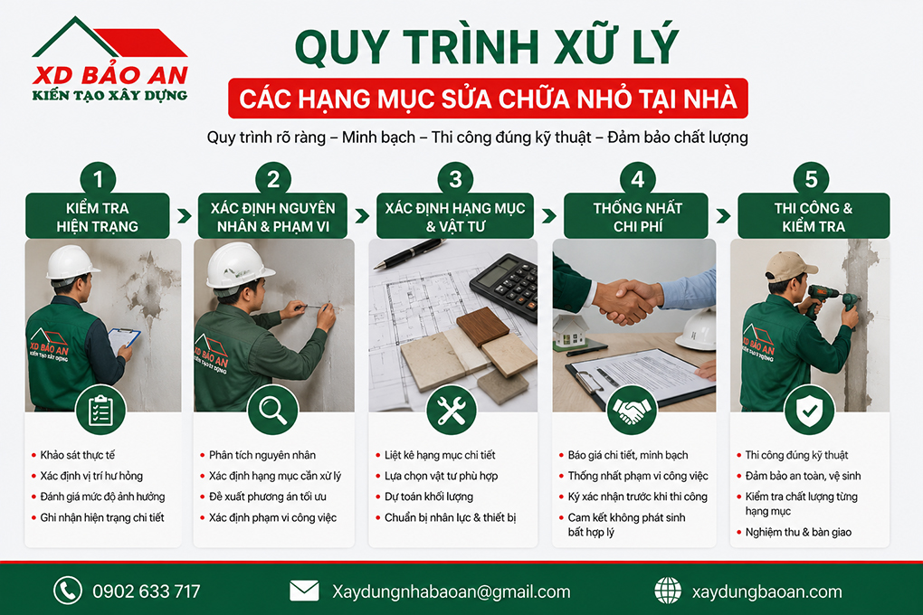 Thợ sửa chữa vặt tại nhà ở TP HCM 2 Quy trình xử lý các hạng mục sửa chữa nhỏ tại nhà từ kiểm tra hiện trạng đến thi công