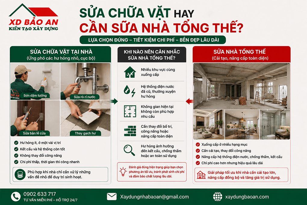 Thợ sửa chữa vặt tại nhà ở TP HCM 4 So sánh sửa chữa vặt tại nhà và sửa nhà tổng thể theo mức độ hư hỏng