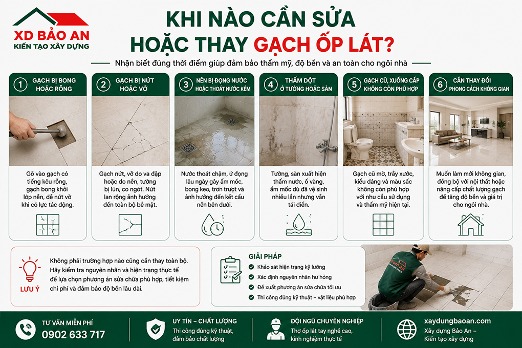 Thợ ốp lát tại TP HCM uy tín, tay nghề cao 2 Các dấu hiệu cần sửa hoặc thay gạch ốp lát trong nhà