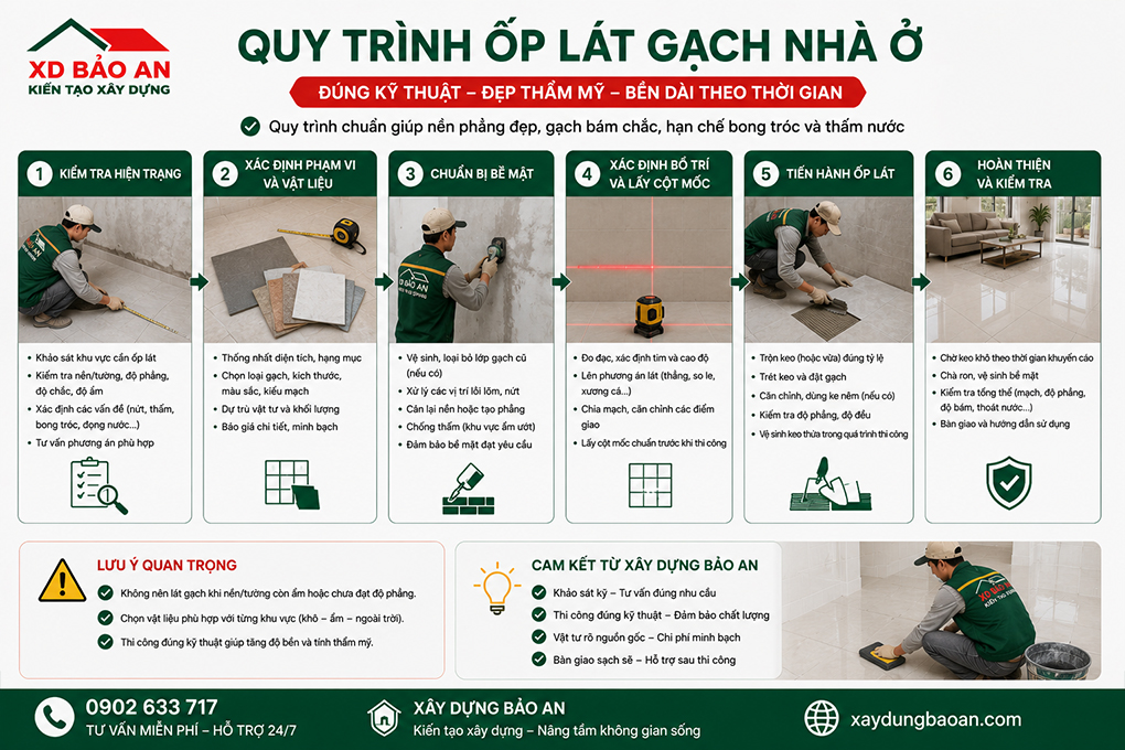 Thợ ốp lát tại TP HCM uy tín, tay nghề cao 3 Quy trình ốp lát gạch nhà ở từ kiểm tra hiện trạng đến hoàn thiện