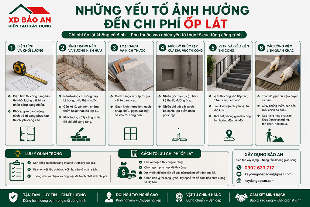 Thợ ốp lát tại TP HCM uy tín, tay nghề cao 4 Các yếu tố ảnh hưởng đến chi phí ốp lát gạch nhà ở