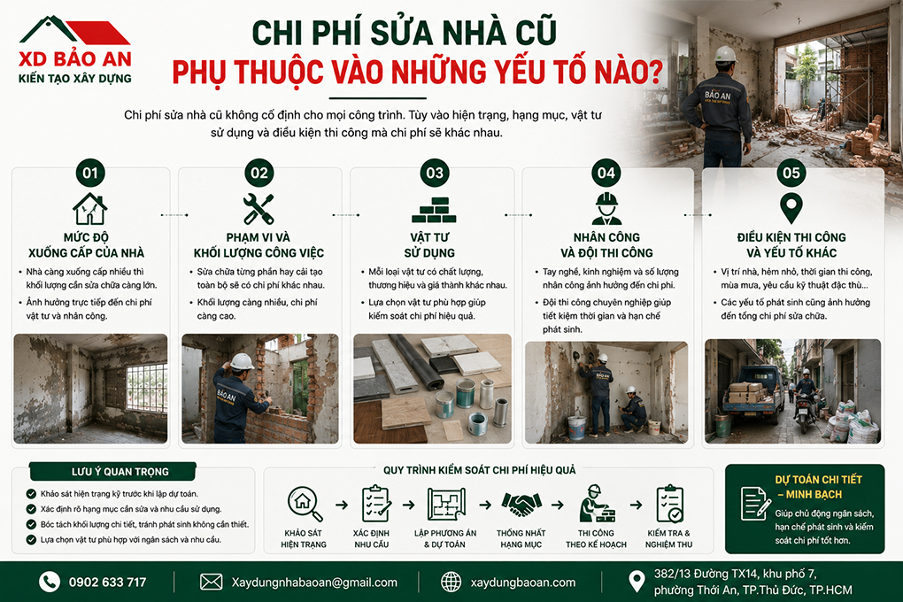 SỬA NHÀ CŨ THÀNH MỚI – KINH NGHIỆM CẢI TẠO NHÀ CŨ 4 Các yếu tố ảnh hưởng đến chi phí sửa nhà cũ thành mới