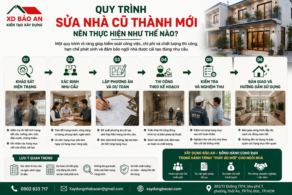 SỬA NHÀ CŨ THÀNH MỚI – KINH NGHIỆM CẢI TẠO NHÀ CŨ 3 Quy trình sửa nhà cũ thành mới từ khảo sát hiện trạng đến thi công và nghiệm thu