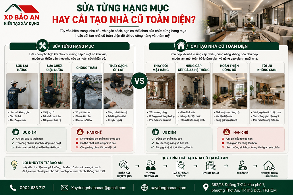 SỬA NHÀ CŨ THÀNH MỚI – KINH NGHIỆM CẢI TẠO NHÀ CŨ 5 So sánh sửa từng hạng mục và cải tạo nhà cũ toàn diện