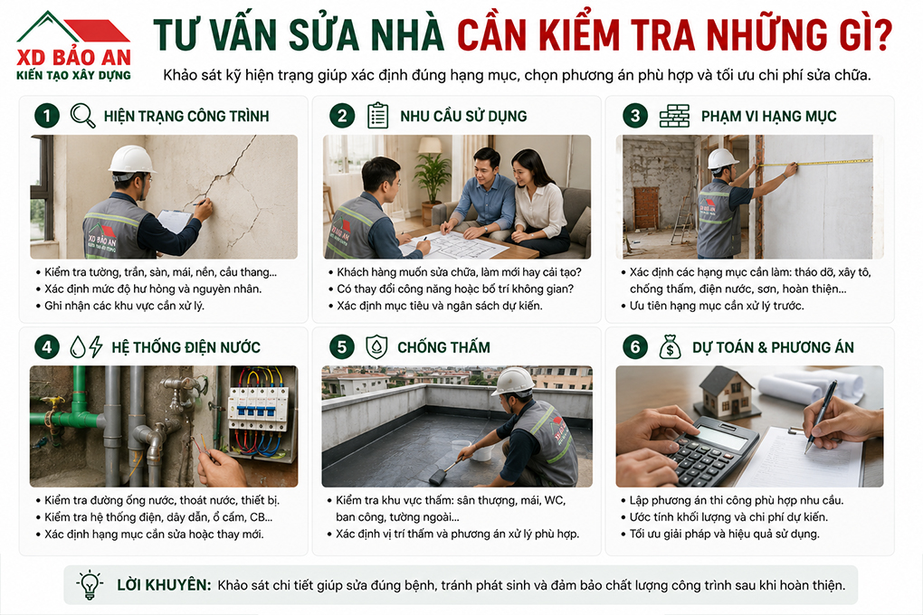 TƯ VẤN SỬA NHÀ – KINH NGHIỆM VÀ PHƯƠNG ÁN SỬA CHỮA PHÙ HỢP 2 tu-van-sua-nha
