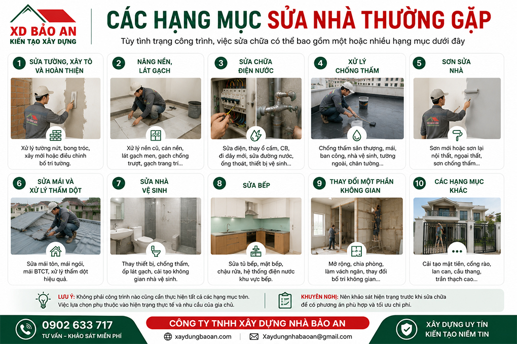 TƯ VẤN SỬA NHÀ – KINH NGHIỆM VÀ PHƯƠNG ÁN SỬA CHỮA PHÙ HỢP 3 tu-van-sua-nha