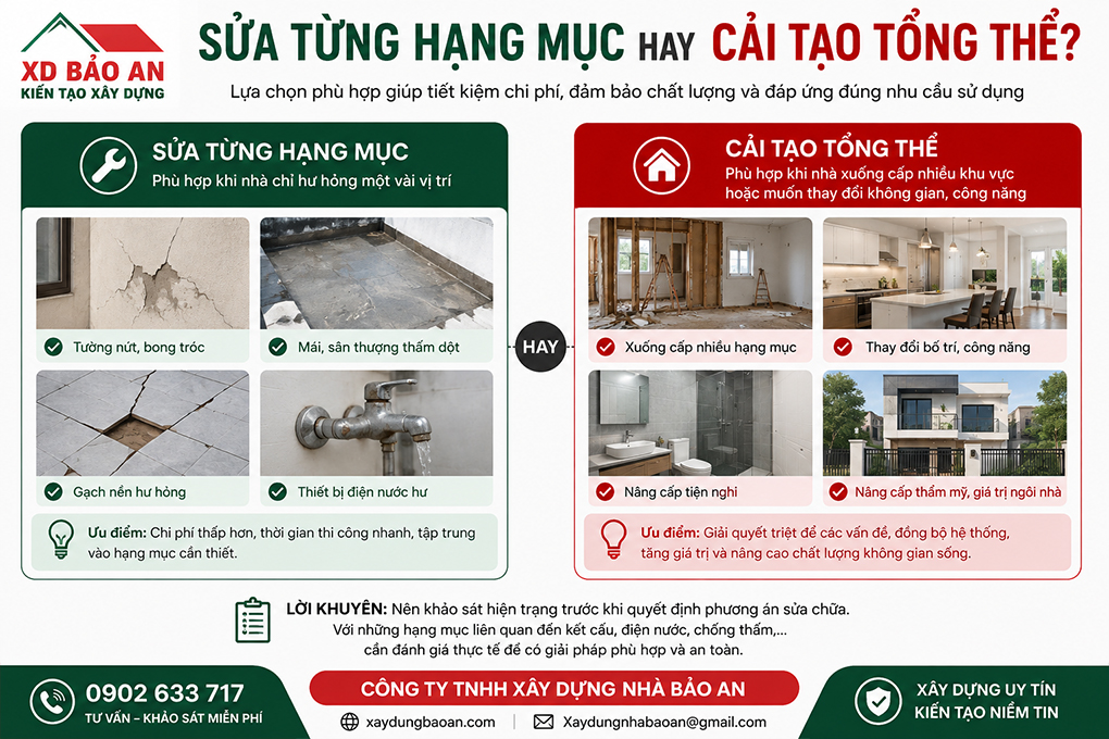 TƯ VẤN SỬA NHÀ – KINH NGHIỆM VÀ PHƯƠNG ÁN SỬA CHỮA PHÙ HỢP 1 tu-van-sua-nha