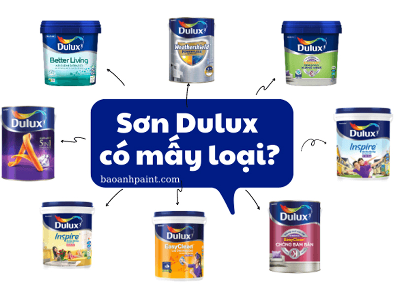 Tìm hiểu về sơn Dulux