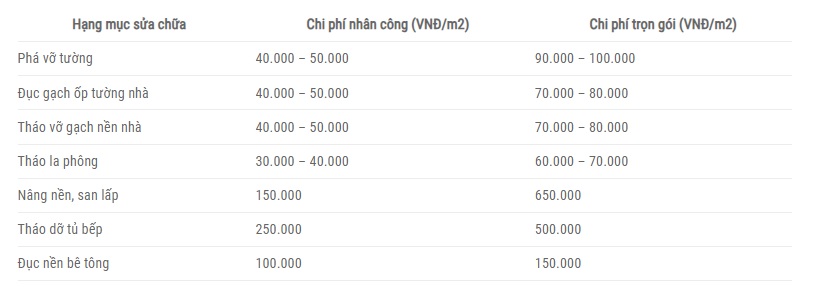 báo giá cải tạo nhà bếp