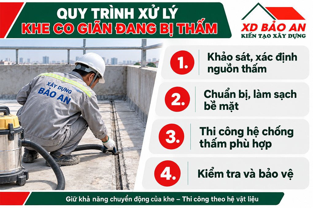 Quy trình sử lý chống thấm khe co giãn
