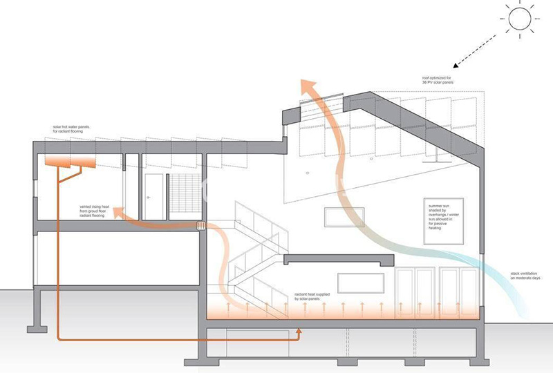 2.2. Thiết kế hệ thống thông gió tự nhiên