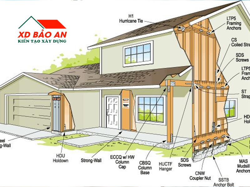 Tăng cường liên kết giữa các bộ phận cấu kiện trong nhà ở chống động đất