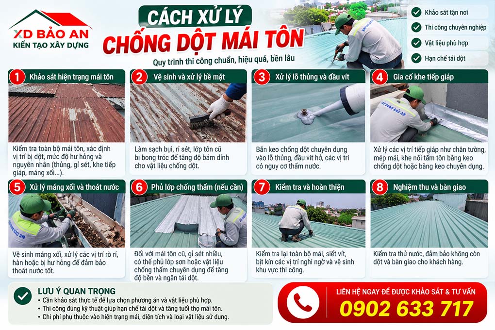 Cách xử lý chống dột mái tôn – Xây dựng Bảo An