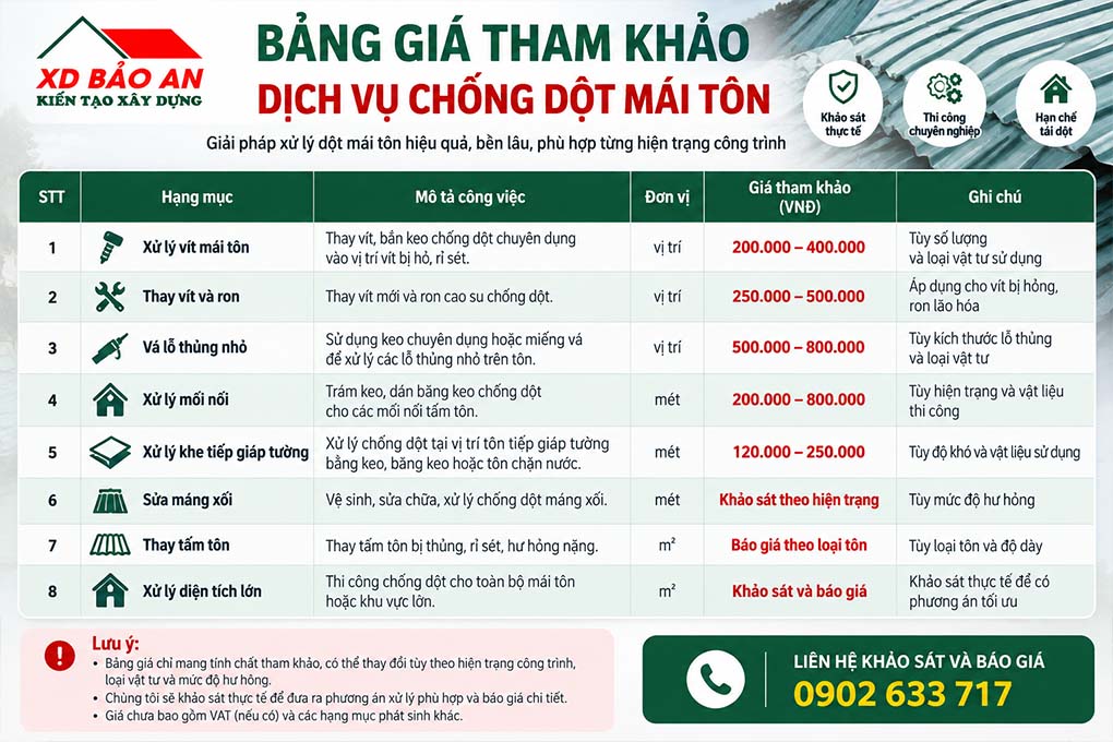 Bảng báo giá chống dột mái tôn Bảo An