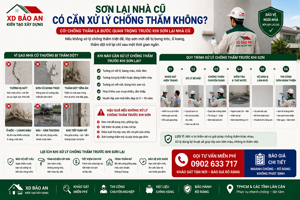 DỊCH VỤ SƠN NHÀ TPHCM 12 dich-vu-son-nha-tphcm