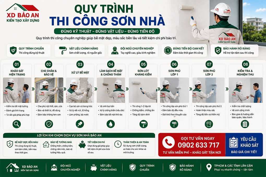 DỊCH VỤ SƠN NHÀ TPHCM 7 dich-vu-son-nha-tphcm