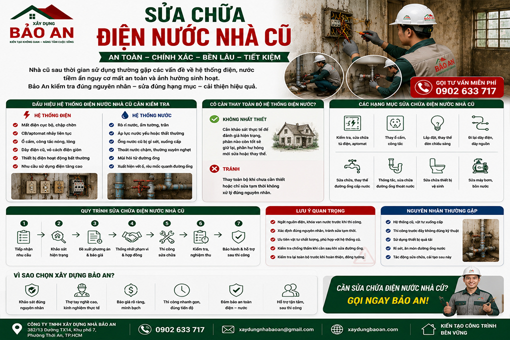Sua-chua-dien-nuoc-tphcm