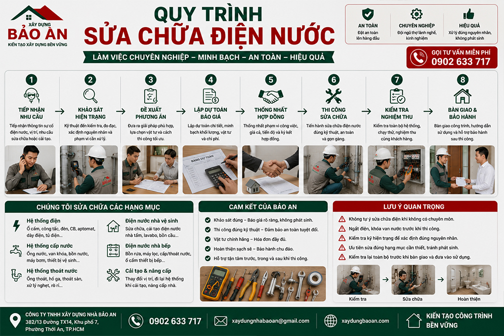 Sua-chua-dien-nuoc-tphcm