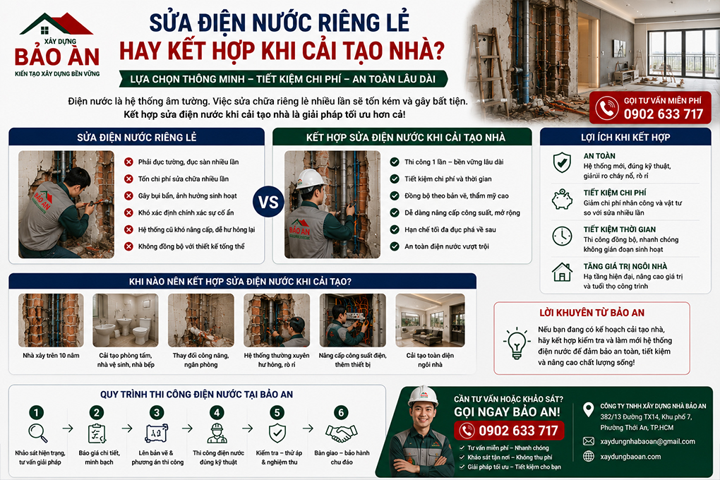 Sua-chua-dien-nuoc-tphcm