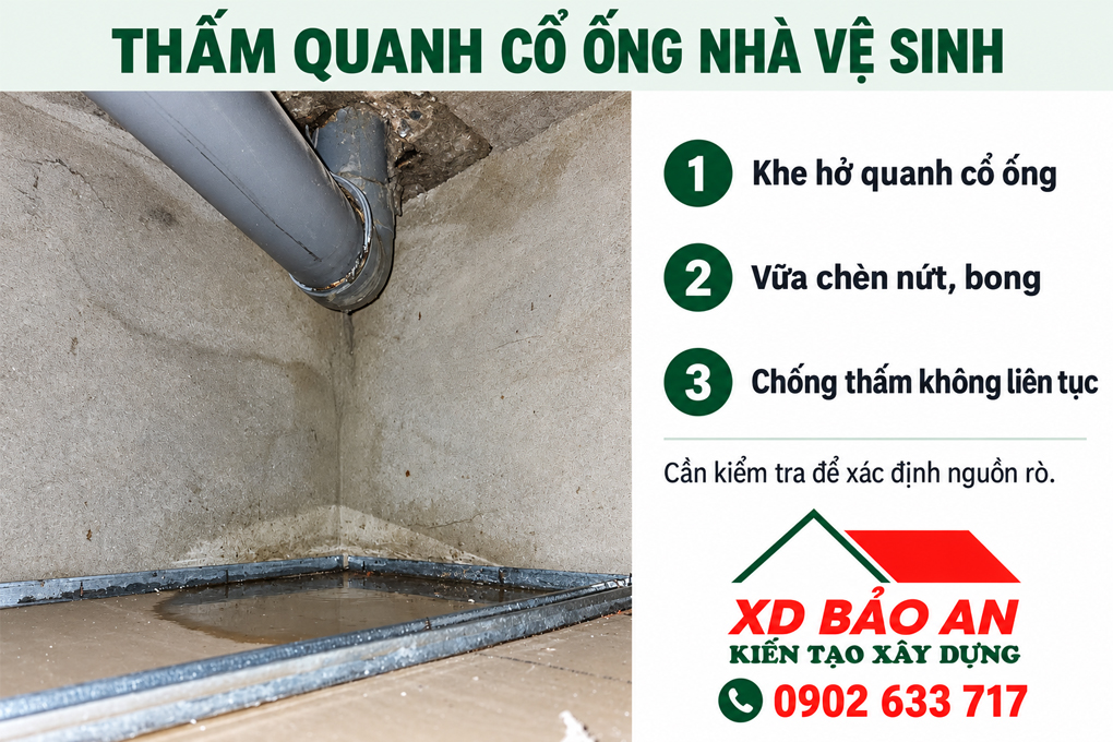 Xác định vị trí thấm cổ phễu nhà vệ sinh